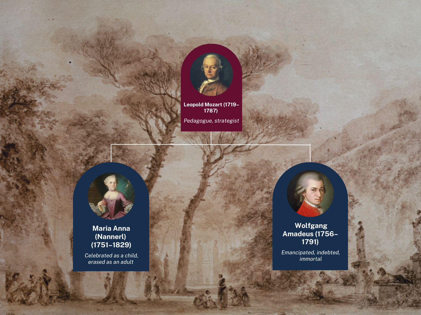 Mozart family tree