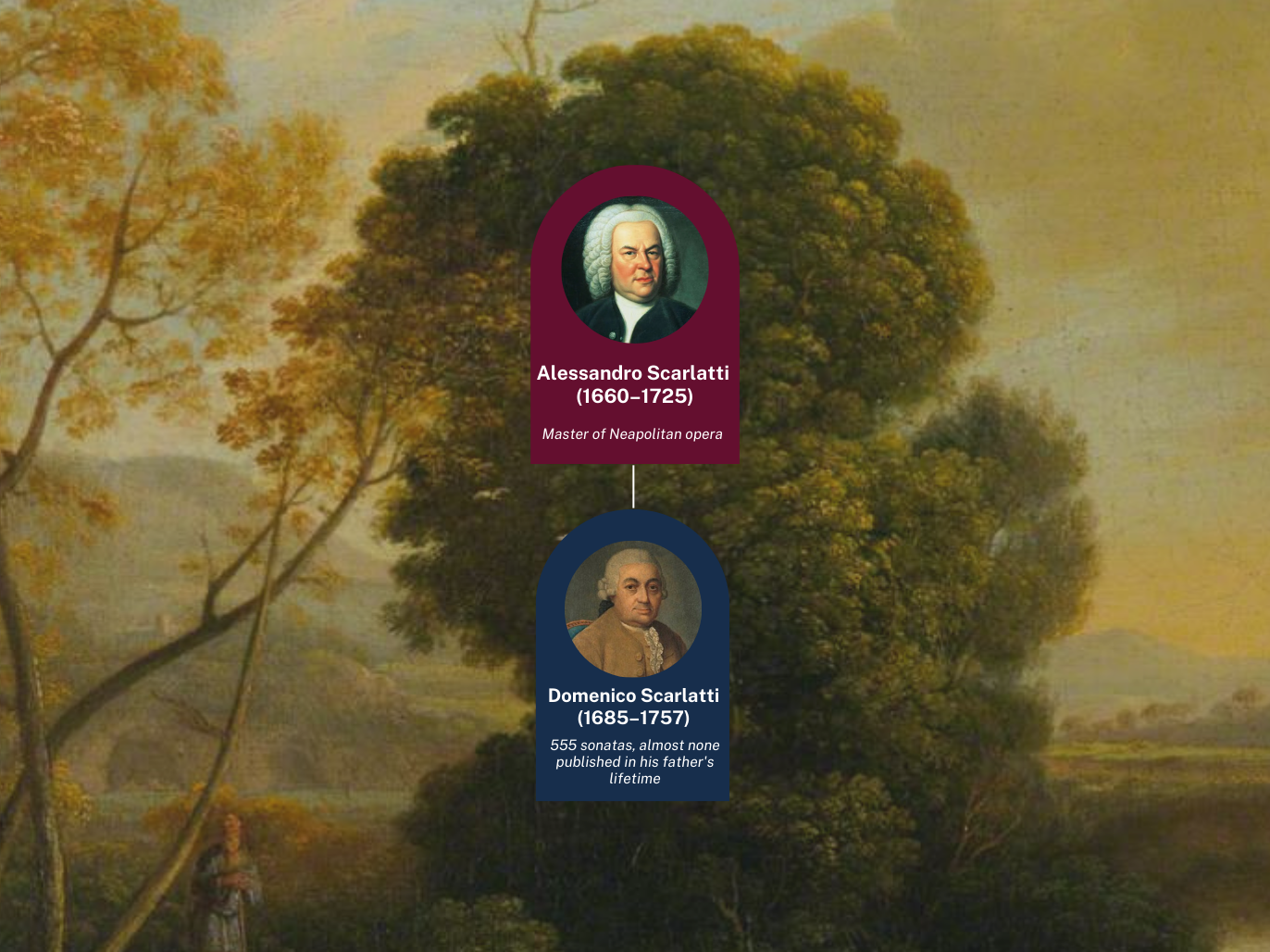 Scarlatti family tree